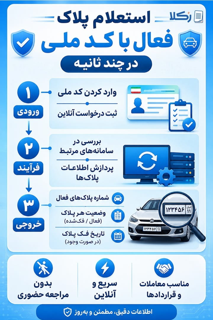 استعلام پلاک فعال