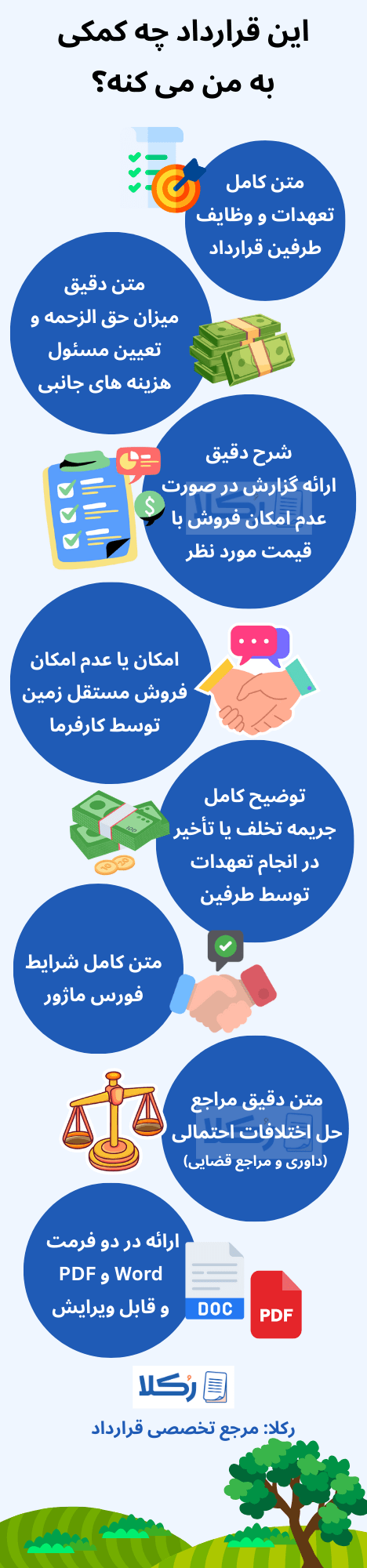 نمونه قرارداد کارگزاری فروش زمین