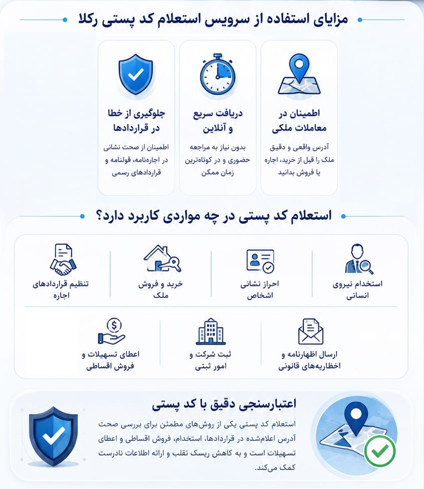 استعلام کد پستی