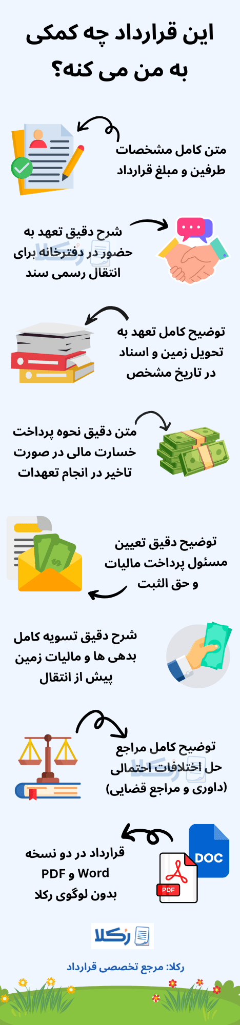 نمونه صلح نامه زمین کشاورزی