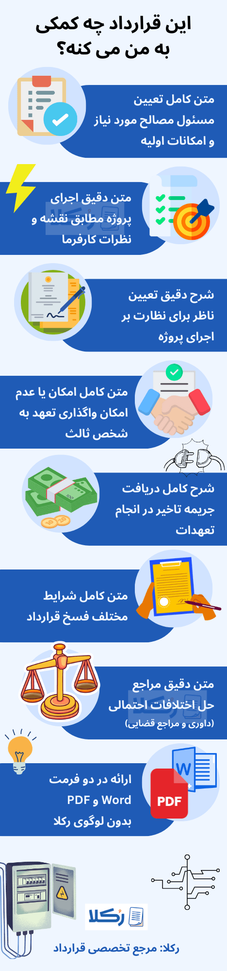 نمونه قرارداد برق کاری (متری و بدون مصالح)