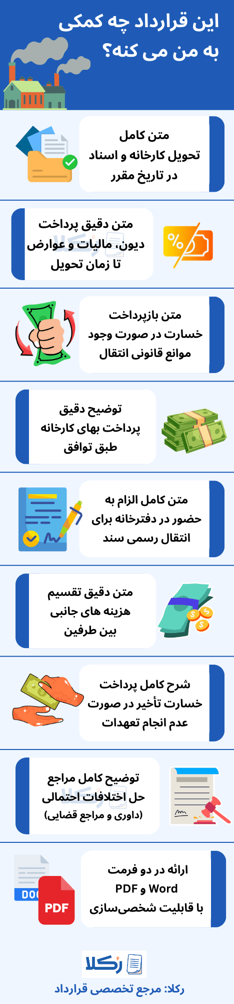 نمونه قرارداد فروش کارخانه (نقدی)