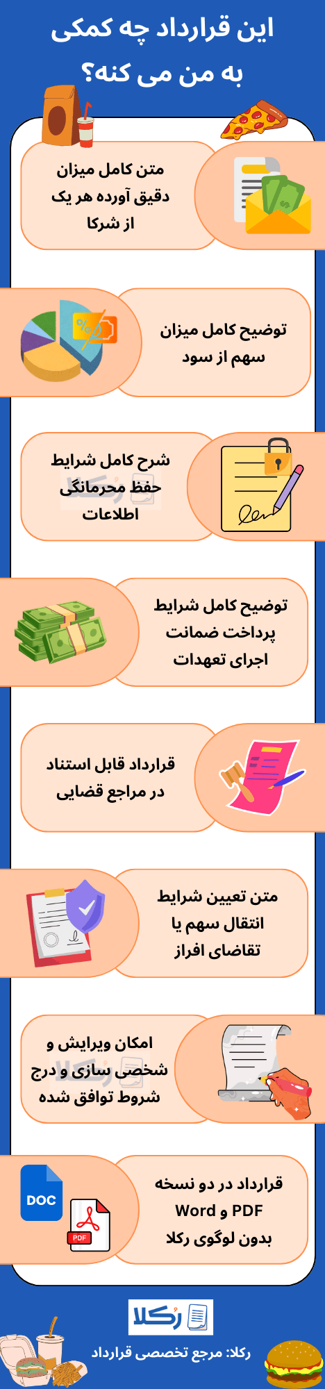 نمونه قرارداد مشارکت فست فود