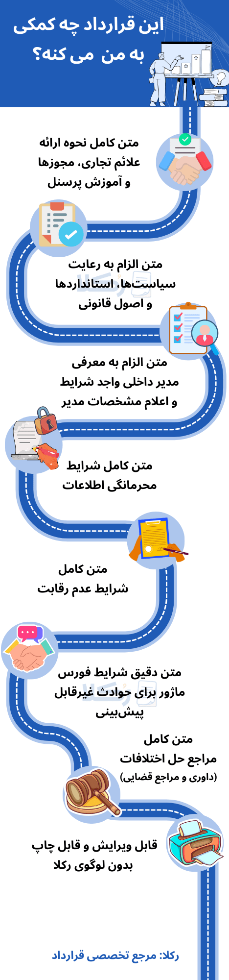 نمونه قرارداد فرانچایز (فرانشیز)