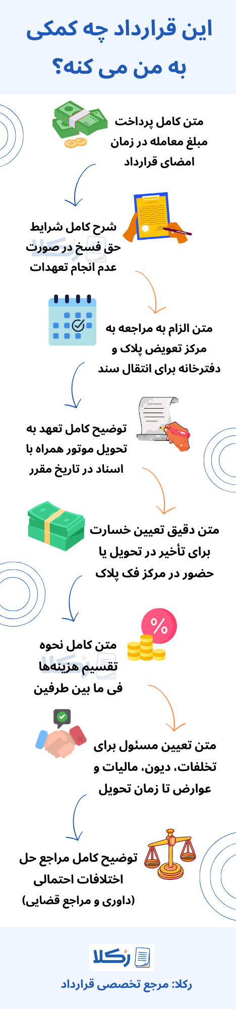 نمونه قولنامه موتورسیکلت (نقدی)