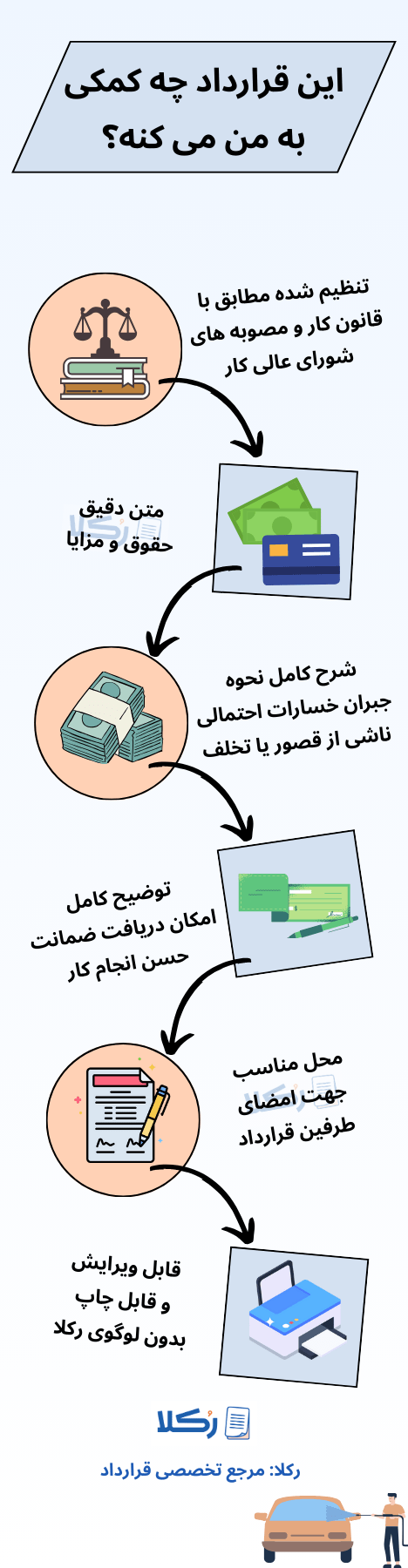 نمونه قرارداد کارگر کارواش
