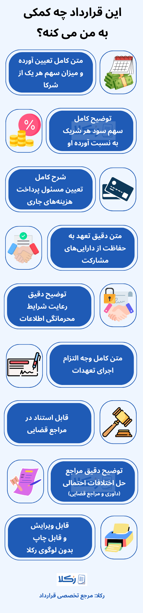 نمونه قرارداد مشارکت مدنی (شراکت نامه بین سه شخص)