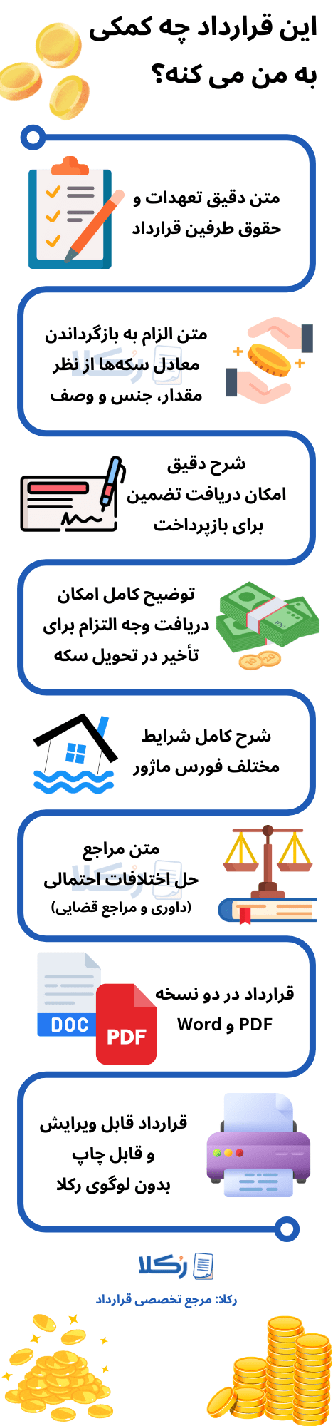 نمونه قرارداد قرض سکه