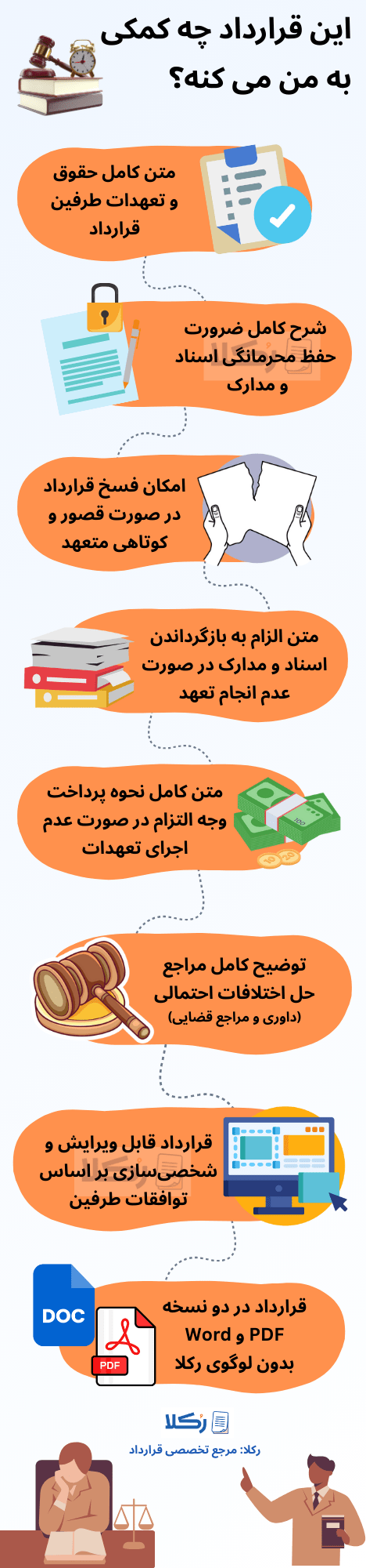 نمونه قرارداد جعاله وکالت