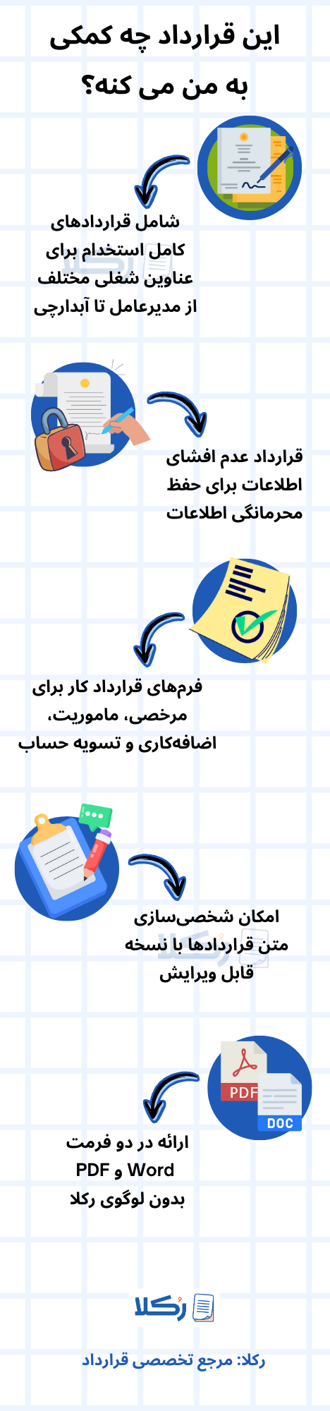 نمونه قراردادهای شرکت های خصوصی