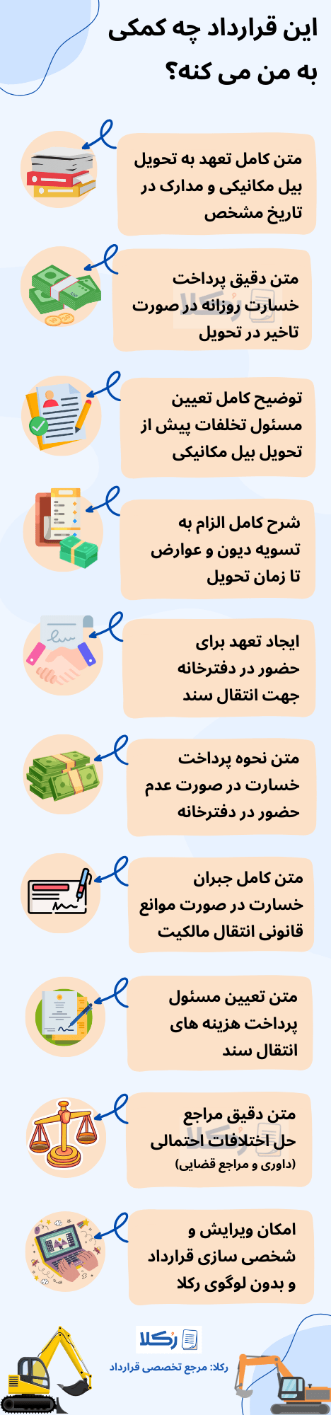 نمونه قرارداد فروش بیل مکانیکی