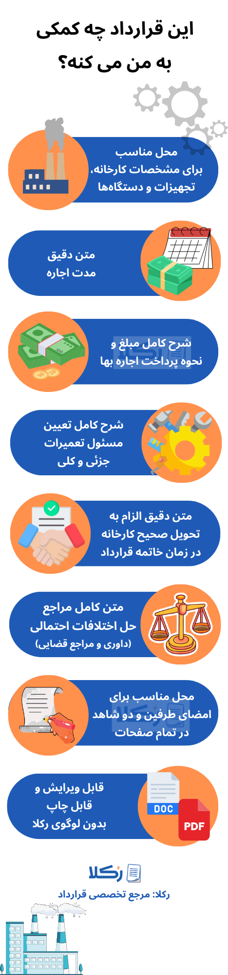 نمونه قرارداد اجاره کارخانه