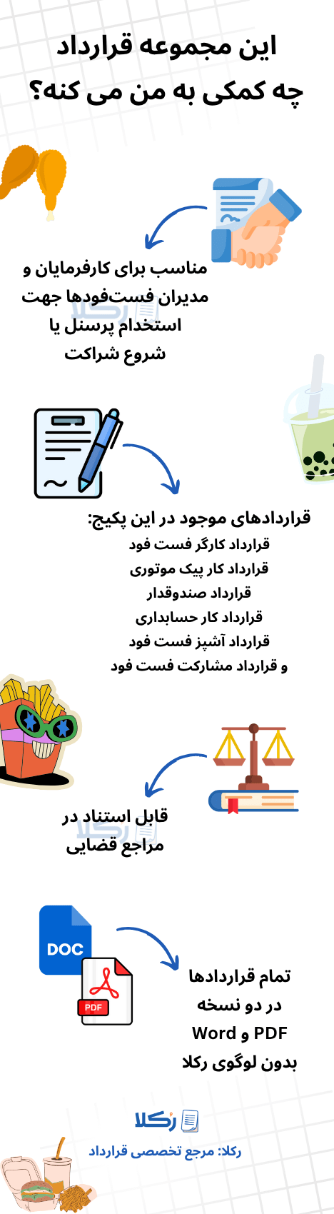 نمونه قراردادهای فست فود