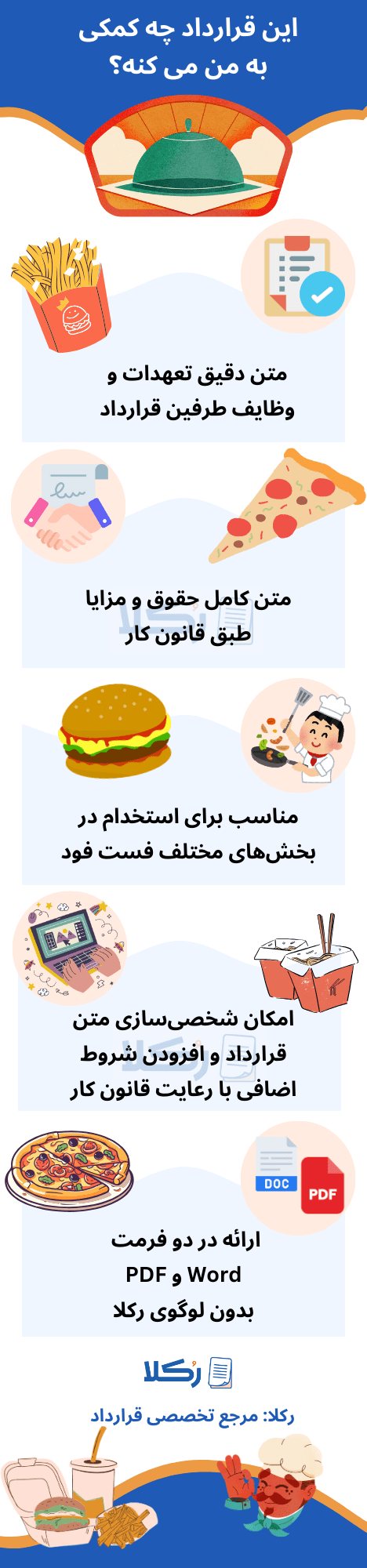 نمونه قرارداد کارگر فست فود