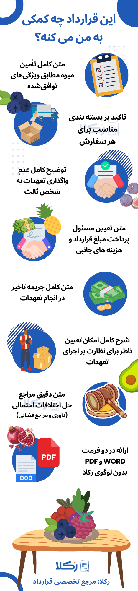 نمونه قرارداد فروش میوه