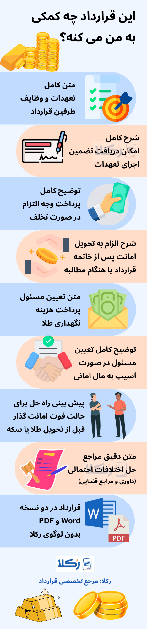نمونه قرارداد امانت طلا و سکه