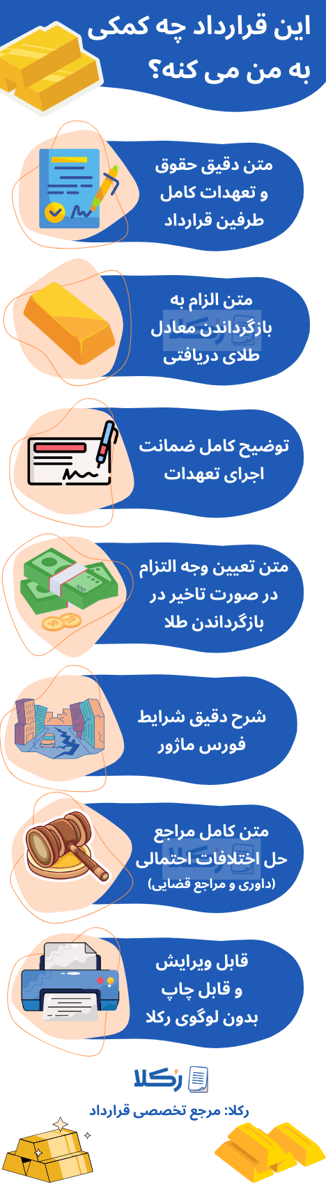 نمونه قرارداد قرض طلا