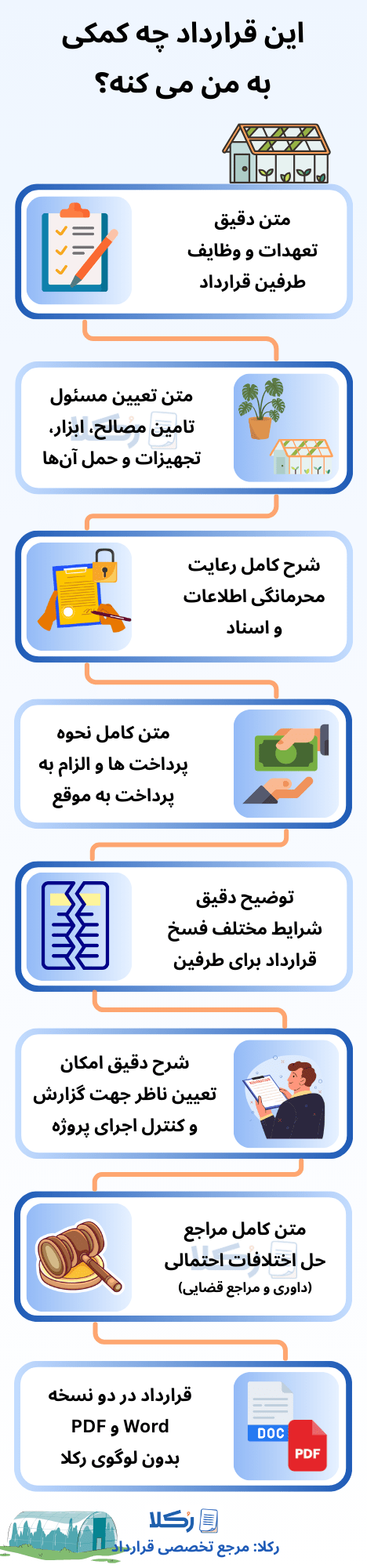نمونه قرارداد پیمانکاری ساخت گلخانه (کنتراتی با مصالح)