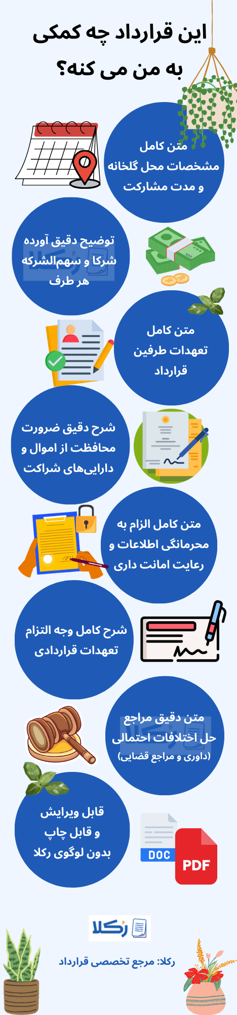 نمونه قرارداد شراکت گلخانه