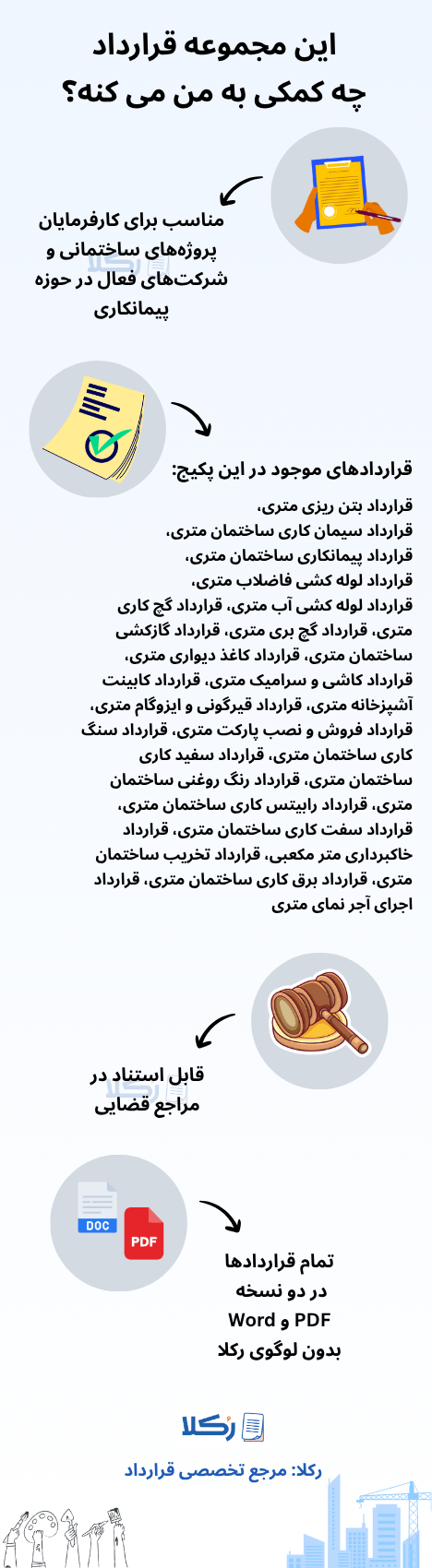 نمونه قراردادهای پیمانکاری متری