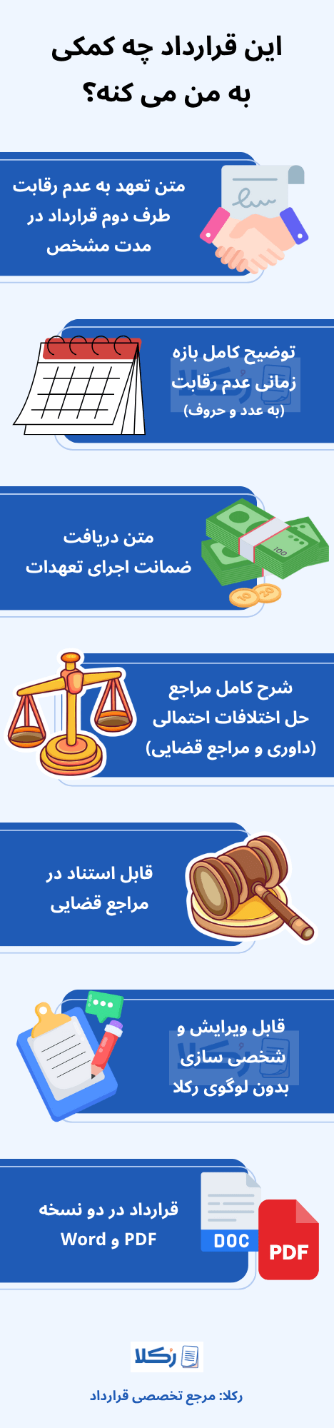 نمونه قرارداد عدم رقابت