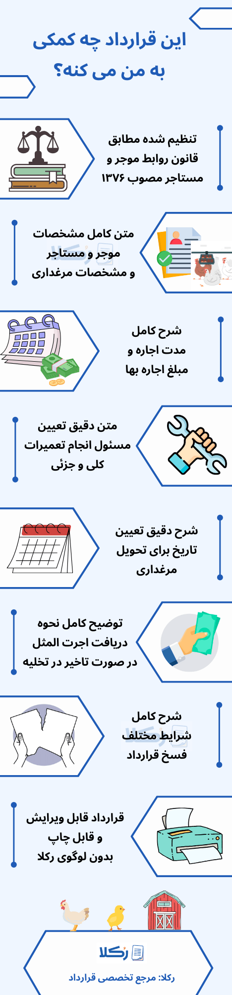 نمونه قرارداد اجاره مرغداری (بدونِ پولِ پیش)