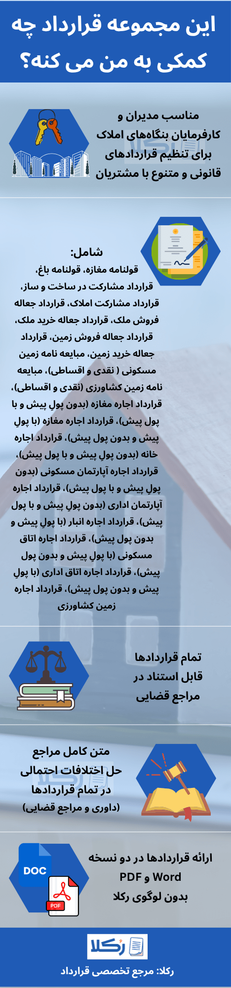 نمونه قراردادهای مشاور املاک