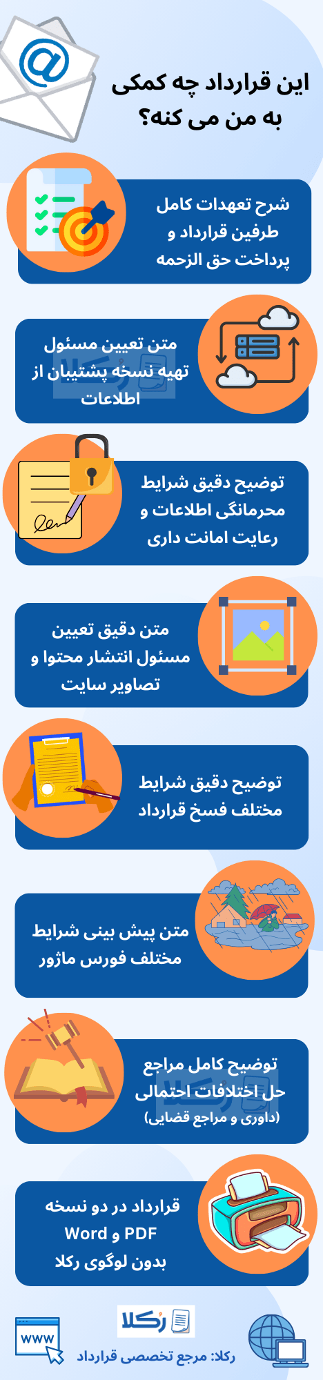 نمونه قرارداد پشتیبان سایت