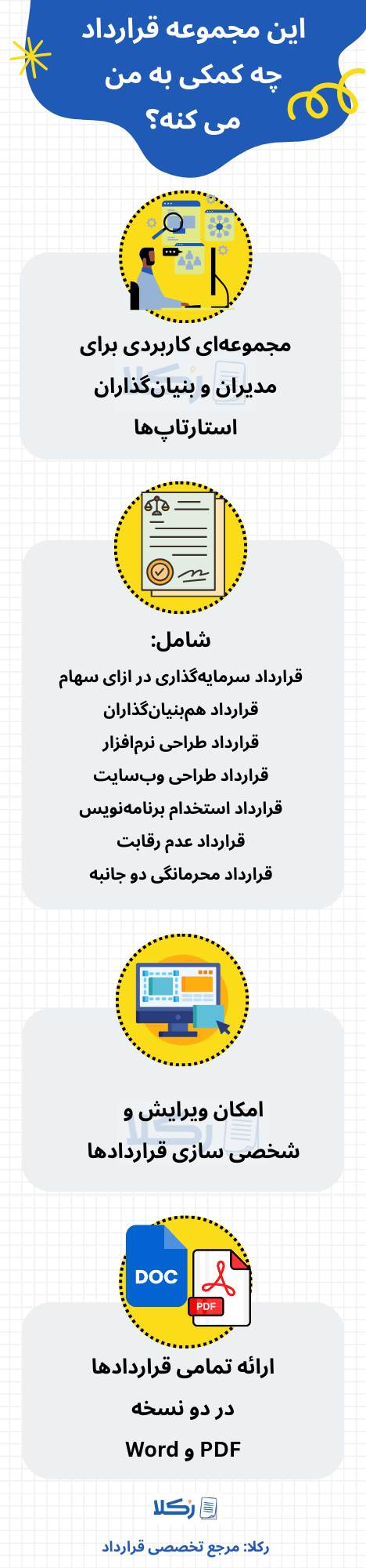 نمونه قرارداد استارتاپ