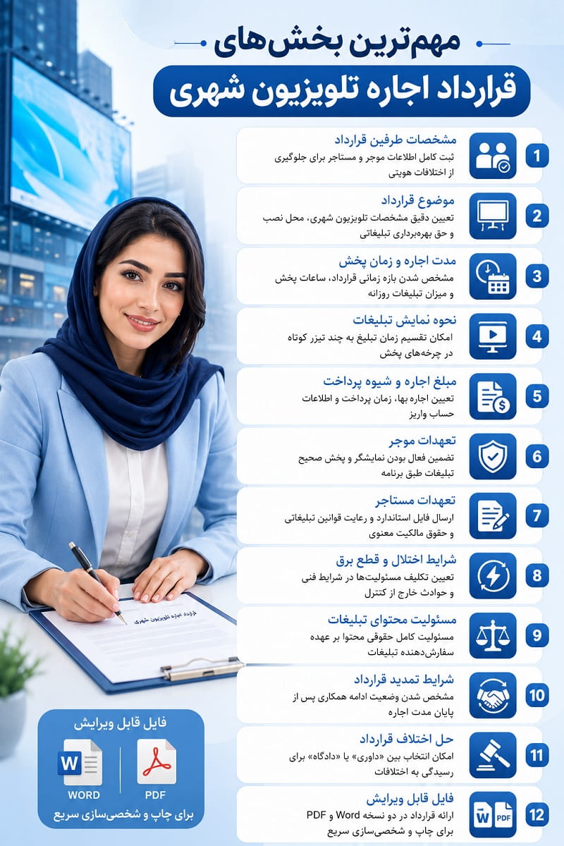 نمونه قرارداد اجاره تلویزیون شهری