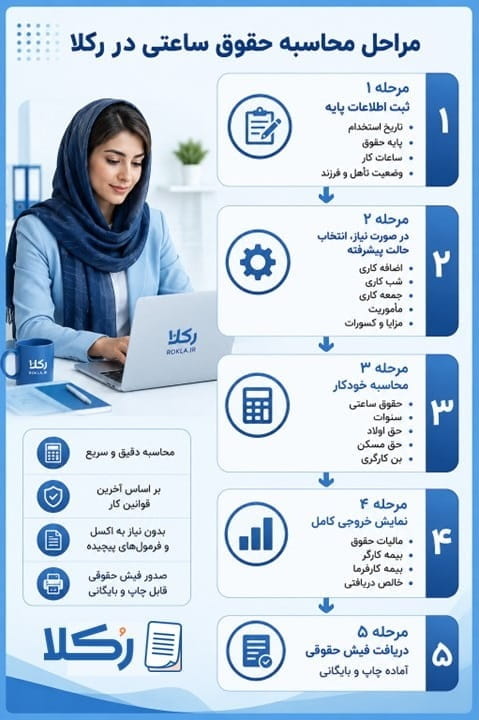 محاسبه حقوق و دستمزد ساعتی
