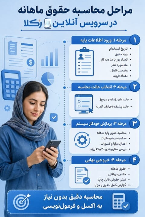 محاسبه حقوق و دستمزد ماهانه